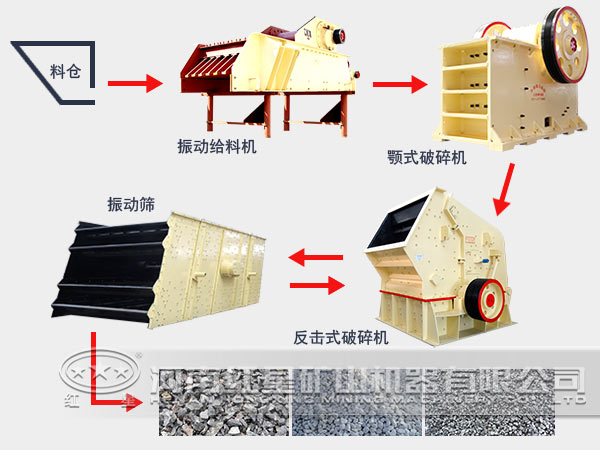 石子破碎生產(chǎn)線流程