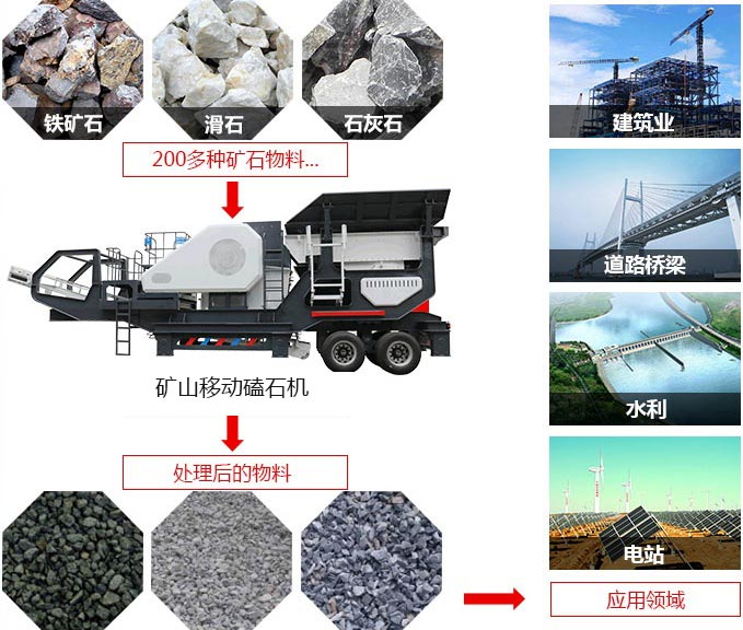 礦山移動(dòng)磕石機(jī)，可處理近200多種物料