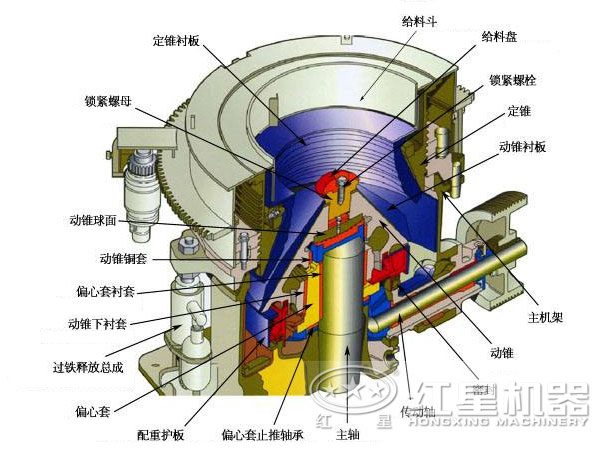 青石圓錐破碎機(jī)結(jié)構(gòu)圖