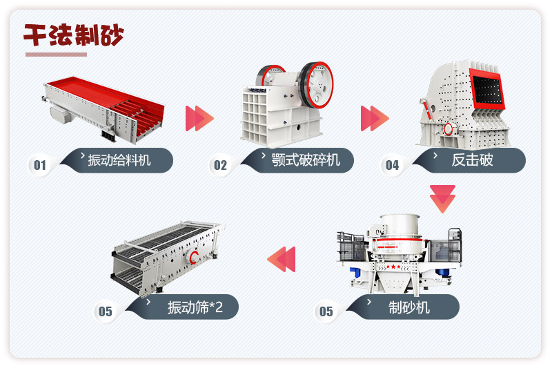 日產(chǎn)3000噸青石破碎、制砂生產(chǎn)線流程圖