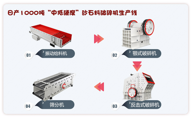 日產(chǎn)1000噸中低硬度物料砂石料破碎機(jī)設(shè)備