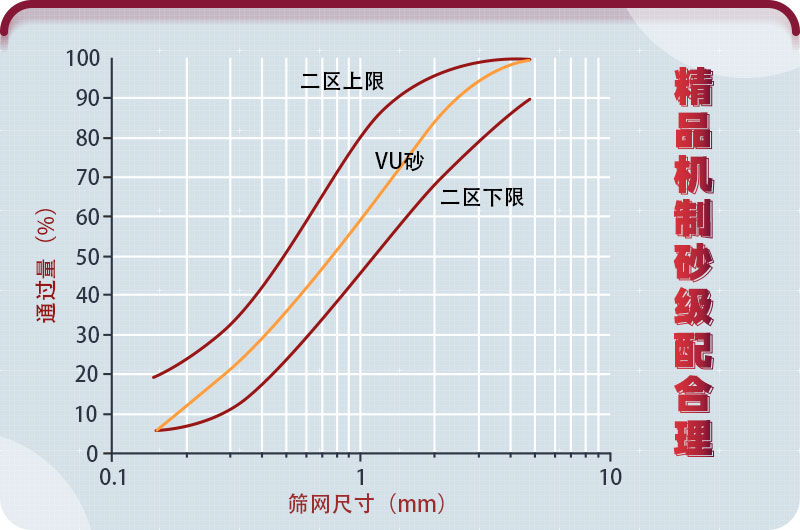 精品機制砂與篩網(wǎng)關(guān)系