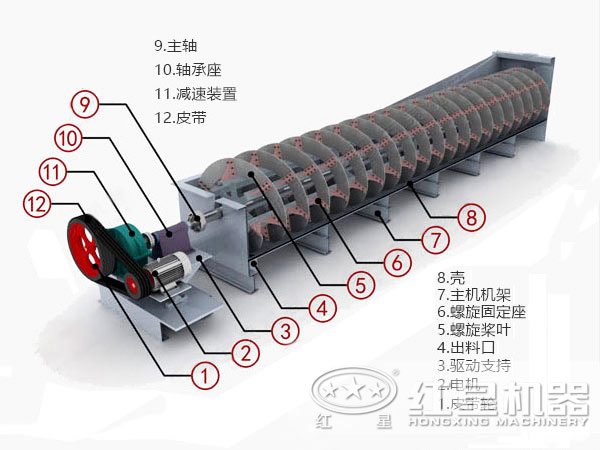 銀礦螺旋分級機(jī)結(jié)構(gòu)圖