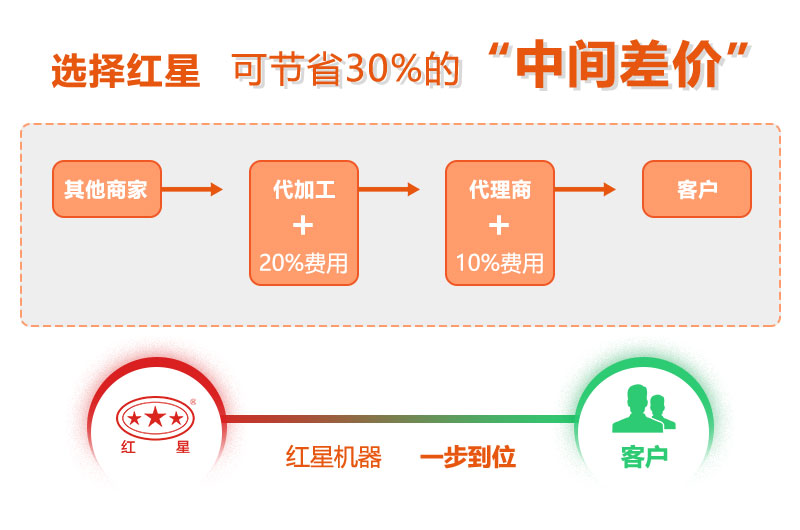 紅星復(fù)合制砂機(jī)價(jià)格更優(yōu)惠